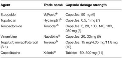 Side Effects Of Oral Chemotherapy Telegraph